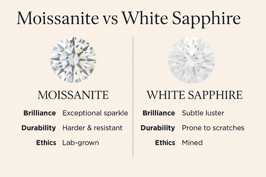 Moissanite vs White Sapphire: Which Stone Is Right for You? | Jewel Eternal - Jewel Eternal